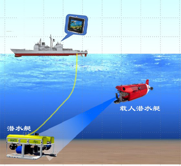 艦對潛通信